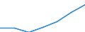 Maßeinheit: Tausend / Geschlecht: Insgesamt / Erwerbstätigkeits- und Beschäftigungsstatus: Bevölkerung / Internationale Standardklassifikation des Bildungswesens (ISCED 2011): Alle Stufen der ISCED 2011 / Altersklasse: 15 bis 69 Jahre / Geopolitische Meldeeinheit: Niederlande