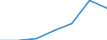 Maßeinheit: Tausend / Geschlecht: Insgesamt / Erwerbstätigkeits- und Beschäftigungsstatus: Bevölkerung / Internationale Standardklassifikation des Bildungswesens (ISCED 2011): Alle Stufen der ISCED 2011 / Altersklasse: 15 bis 69 Jahre / Geopolitische Meldeeinheit: Slowenien