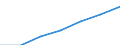 Maßeinheit: Tausend / Geschlecht: Insgesamt / Erwerbstätigkeits- und Beschäftigungsstatus: Bevölkerung / Internationale Standardklassifikation des Bildungswesens (ISCED 2011): Alle Stufen der ISCED 2011 / Altersklasse: 15 bis 69 Jahre / Geopolitische Meldeeinheit: Finnland