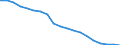 Thousand persons / Total / Population / All ISCED 2011 levels / From 15 to 64 years / Lithuania