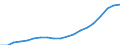 Thousand persons / Total / Population / All ISCED 2011 levels / From 15 to 64 years / Malta