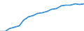 Thousand persons / Total / Population / All ISCED 2011 levels / From 15 to 69 years / Denmark