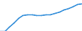 Thousand persons / Total / Population / All ISCED 2011 levels / From 15 to 69 years / Ireland