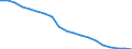 Thousand persons / Total / Population / All ISCED 2011 levels / From 15 to 69 years / Lithuania