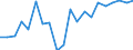 Unit of measure: Percentage / Sex: Total / International Standard Classification of Education (ISCED 2011): Less than primary, primary and lower secondary education (levels 0-2) / Age class: From 15 to 19 years / Geopolitical entity (reporting): Estonia