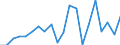 Unit of measure: Percentage / Sex: Total / International Standard Classification of Education (ISCED 2011): Less than primary, primary and lower secondary education (levels 0-2) / Age class: From 15 to 19 years / Geopolitical entity (reporting): Latvia