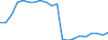 Unit of measure: Percentage / Sex: Total / International Standard Classification of Education (ISCED 2011): Less than primary, primary and lower secondary education (levels 0-2) / Age class: From 15 to 19 years / Geopolitical entity (reporting): Austria