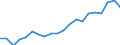 Unit of measure: Percentage / Sex: Total / International Standard Classification of Education (ISCED 2011): Less than primary, primary and lower secondary education (levels 0-2) / Age class: From 15 to 19 years / Geopolitical entity (reporting): Poland