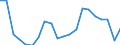 Unit of measure: Percentage / Sex: Total / International Standard Classification of Education (ISCED 2011): Less than primary, primary and lower secondary education (levels 0-2) / Age class: From 15 to 19 years / Geopolitical entity (reporting): Slovenia