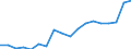 Unit of measure: Percentage / Sex: Total / International Standard Classification of Education (ISCED 2011): Less than primary, primary and lower secondary education (levels 0-2) / Age class: From 15 to 19 years / Geopolitical entity (reporting): Sweden