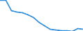 Maßeinheit: Prozent / Geschlecht: Insgesamt / Internationale Standardklassifikation des Bildungswesens (ISCED 2011): Unterhalb des Primarbereichs, Primarbereich und Sekundarbereich I (Stufen 0-2) / Altersklasse: 15 bis 19 Jahre / Geopolitische Meldeeinheit: United Kingdom