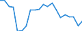 Unit of measure: Percentage / Sex: Total / International Standard Classification of Education (ISCED 2011): Less than primary, primary and lower secondary education (levels 0-2) / Age class: From 15 to 24 years / Geopolitical entity (reporting): Ireland