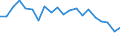 Unit of measure: Percentage / Sex: Total / International Standard Classification of Education (ISCED 2011): Less than primary, primary and lower secondary education (levels 0-2) / Age class: From 15 to 24 years / Geopolitical entity (reporting): Luxembourg