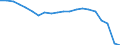 Unit of measure: Percentage / Sex: Total / International Standard Classification of Education (ISCED 2011): Less than primary, primary and lower secondary education (levels 0-2) / Age class: From 15 to 24 years / Geopolitical entity (reporting): Romania