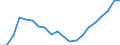 Unit of measure: Percentage / Sex: Total / International Standard Classification of Education (ISCED 2011): Less than primary, primary and lower secondary education (levels 0-2) / Age class: From 15 to 24 years / Geopolitical entity (reporting): Sweden