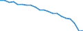 Maßeinheit: Prozent / Geschlecht: Insgesamt / Internationale Standardklassifikation des Bildungswesens (ISCED 2011): Unterhalb des Primarbereichs, Primarbereich und Sekundarbereich I (Stufen 0-2) / Altersklasse: 15 bis 29 Jahre / Geopolitische Meldeeinheit: Niederlande