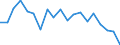 Percentage / Total / Less than primary, primary and lower secondary education (levels 0-2) / From 15 to 24 years / Luxembourg