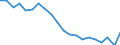 Unit of measure: Percentage / Age class: From 15 to 24 years / International Standard Classification of Education (ISCED 2011): Less than primary, primary and lower secondary education (levels 0-2) / Activity and employment status: Population / Sex: Total / Geopolitical entity (reporting): Lithuania