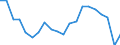 Unit of measure: Percentage / Age class: From 15 to 24 years / International Standard Classification of Education (ISCED 2011): Less than primary, primary and lower secondary education (levels 0-2) / Activity and employment status: Population / Sex: Total / Geopolitical entity (reporting): Slovenia