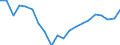 Unit of measure: Percentage / Age class: From 15 to 24 years / International Standard Classification of Education (ISCED 2011): Less than primary, primary and lower secondary education (levels 0-2) / Activity and employment status: Population / Sex: Males / Geopolitical entity (reporting): Estonia