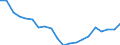 Unit of measure: Percentage / Age class: From 15 to 24 years / International Standard Classification of Education (ISCED 2011): Less than primary, primary and lower secondary education (levels 0-2) / Activity and employment status: Population / Sex: Males / Geopolitical entity (reporting): Latvia