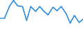 Unit of measure: Percentage / Age class: From 15 to 24 years / International Standard Classification of Education (ISCED 2011): Less than primary, primary and lower secondary education (levels 0-2) / Activity and employment status: Population / Sex: Males / Geopolitical entity (reporting): Luxembourg