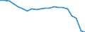 Unit of measure: Percentage / Age class: From 15 to 24 years / International Standard Classification of Education (ISCED 2011): Less than primary, primary and lower secondary education (levels 0-2) / Activity and employment status: Population / Sex: Males / Geopolitical entity (reporting): Romania