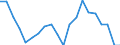 Unit of measure: Percentage / Age class: From 15 to 24 years / International Standard Classification of Education (ISCED 2011): Less than primary, primary and lower secondary education (levels 0-2) / Activity and employment status: Population / Sex: Males / Geopolitical entity (reporting): Slovenia