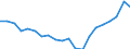 Unit of measure: Percentage / Age class: From 15 to 24 years / International Standard Classification of Education (ISCED 2011): Less than primary, primary and lower secondary education (levels 0-2) / Activity and employment status: Population / Sex: Males / Geopolitical entity (reporting): Slovakia