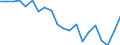 Unit of measure: Percentage / Age class: From 15 to 24 years / International Standard Classification of Education (ISCED 2011): Less than primary, primary and lower secondary education (levels 0-2) / Activity and employment status: Population / Sex: Males / Geopolitical entity (reporting): Finland