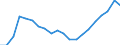 Unit of measure: Percentage / Age class: From 15 to 24 years / International Standard Classification of Education (ISCED 2011): Less than primary, primary and lower secondary education (levels 0-2) / Activity and employment status: Population / Sex: Males / Geopolitical entity (reporting): Sweden