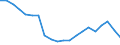 Unit of measure: Percentage / Age class: From 15 to 24 years / International Standard Classification of Education (ISCED 2011): Less than primary, primary and lower secondary education (levels 0-2) / Activity and employment status: Population / Sex: Females / Geopolitical entity (reporting): Bulgaria