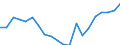 Unit of measure: Percentage / Age class: From 15 to 24 years / International Standard Classification of Education (ISCED 2011): Less than primary, primary and lower secondary education (levels 0-2) / Activity and employment status: Population / Sex: Females / Geopolitical entity (reporting): Estonia