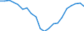 Unit of measure: Percentage / Age class: From 15 to 24 years / International Standard Classification of Education (ISCED 2011): Less than primary, primary and lower secondary education (levels 0-2) / Activity and employment status: Population / Sex: Females / Geopolitical entity (reporting): Latvia