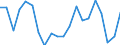 Unit of measure: Percentage / Sex: Total / International Standard Classification of Occupations 2008 (ISCO-08): Total / International Standard Classification of Education (ISCED 2011): Less than primary, primary and lower secondary education (levels 0-2) / Age class: From 15 to 24 years / Geopolitical entity (reporting): Estonia