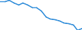 Percentage / Total / Total / Less than primary, primary and lower secondary education (levels 0-2) / From 15 to 64 years / Netherlands