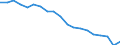 Percentage / Total / Total / Less than primary, primary and lower secondary education (levels 0-2) / From 15 to 69 years / Netherlands