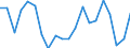 Unit of measure: Percentage / Sex: Total / International Standard Classification of Education (ISCED 2011): Less than primary, primary and lower secondary education (levels 0-2) / Type of employment contract: Total / Age class: From 15 to 24 years / Geopolitical entity (reporting): Estonia