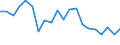 Unit of measure: Percentage / Sex: Total / International Standard Classification of Education (ISCED 2011): Less than primary, primary and lower secondary education (levels 0-2) / Type of employment contract: Total / Age class: From 15 to 24 years / Geopolitical entity (reporting): Luxembourg