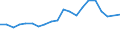 Unit of measure: Percentage / Sex: Total / International Standard Classification of Education (ISCED 2011): Less than primary, primary and lower secondary education (levels 0-2) / Type of employment contract: Total / Age class: From 15 to 24 years / Geopolitical entity (reporting): Slovakia