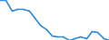 Unit of measure: Percentage / Sex: Total / International Standard Classification of Education (ISCED 2011): Less than primary, primary and lower secondary education (levels 0-2) / Type of employment contract: Total / Age class: From 15 to 64 years / Geopolitical entity (reporting): Czechia