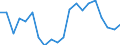 Unit of measure: Percentage / Sex: Total / International Standard Classification of Education (ISCED 2011): Less than primary, primary and lower secondary education (levels 0-2) / Type of employment contract: Total / Age class: From 15 to 64 years / Geopolitical entity (reporting): Estonia