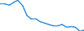 Unit of measure: Percentage / Sex: Total / International Standard Classification of Education (ISCED 2011): Less than primary, primary and lower secondary education (levels 0-2) / Type of employment contract: Total / Age class: From 15 to 64 years / Geopolitical entity (reporting): Latvia