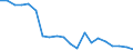 Unit of measure: Percentage / Sex: Total / International Standard Classification of Education (ISCED 2011): Less than primary, primary and lower secondary education (levels 0-2) / Type of employment contract: Total / Age class: From 15 to 64 years / Geopolitical entity (reporting): Luxembourg