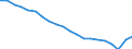 Unit of measure: Percentage / Sex: Total / International Standard Classification of Education (ISCED 2011): Less than primary, primary and lower secondary education (levels 0-2) / Type of employment contract: Total / Age class: From 15 to 64 years / Geopolitical entity (reporting): Finland