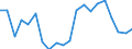 Unit of measure: Percentage / Sex: Total / International Standard Classification of Education (ISCED 2011): Less than primary, primary and lower secondary education (levels 0-2) / Type of employment contract: Total / Age class: From 15 to 69 years / Geopolitical entity (reporting): Estonia