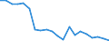 Unit of measure: Percentage / Sex: Total / International Standard Classification of Education (ISCED 2011): Less than primary, primary and lower secondary education (levels 0-2) / Type of employment contract: Total / Age class: From 15 to 69 years / Geopolitical entity (reporting): Luxembourg