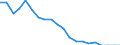 Unit of measure: Percentage / Sex: Total / International Standard Classification of Education (ISCED 2011): Less than primary, primary and lower secondary education (levels 0-2) / Type of employment contract: Total / Age class: From 15 to 69 years / Geopolitical entity (reporting): Austria