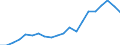 Unit of measure: Percentage / Sex: Total / International Standard Classification of Education (ISCED 2011): Less than primary, primary and lower secondary education (levels 0-2) / Working time: Total / Age class: From 15 to 24 years / Geopolitical entity (reporting): Czechia