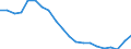 Unit of measure: Percentage / Sex: Total / International Standard Classification of Education (ISCED 2011): Less than primary, primary and lower secondary education (levels 0-2) / Working time: Total / Age class: From 15 to 24 years / Geopolitical entity (reporting): Denmark